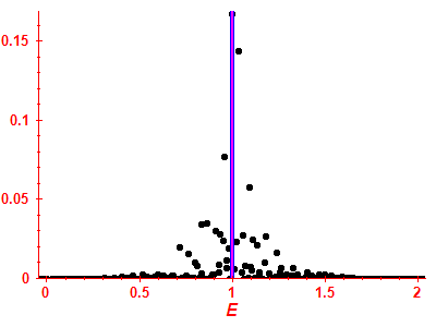 Strength function